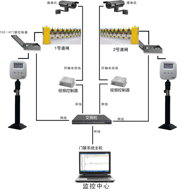 停車場管理系統(tǒng)示意圖、效果圖